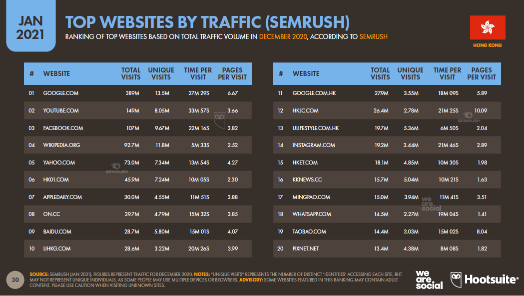 3_Hong Kong’s most-visited websites 2021.png